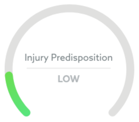fitlogic-physiogenomix-charts-injury-redisposition-1
