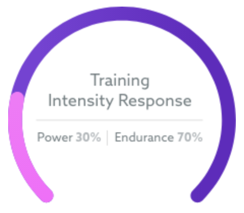 fitlogic-physiogenomix-charts-training-intensity-response-1